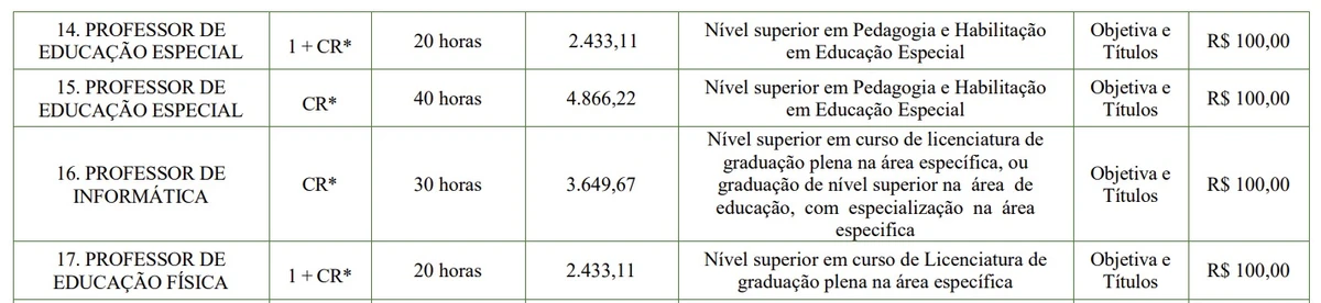 Veja vagas por Reprodução