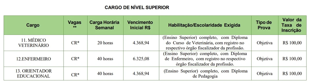 Veja vagas por Reprodução
