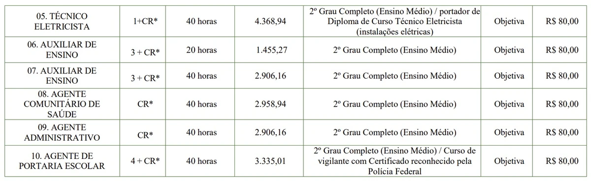 Veja vagas por Reprodução