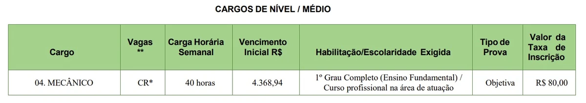Veja vagas por Reprodução
