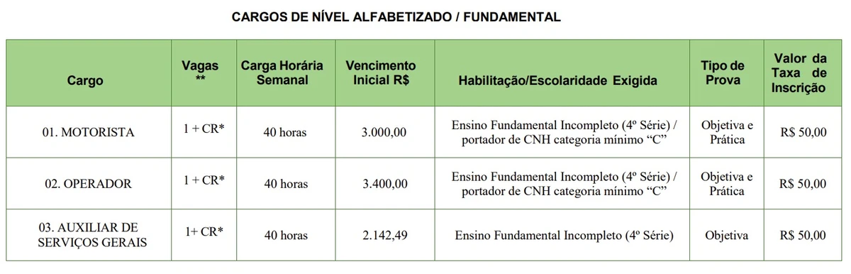 Veja vagas por Reprodução