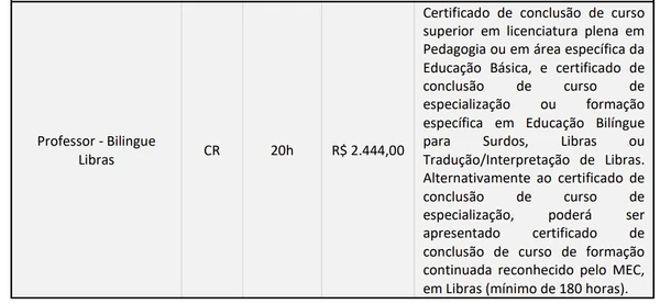 Veja vagas por Reprodução