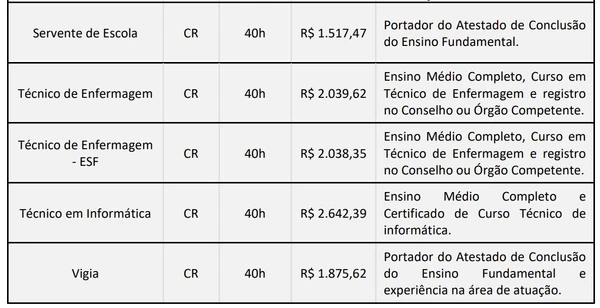 Veja vagas por Reprodução