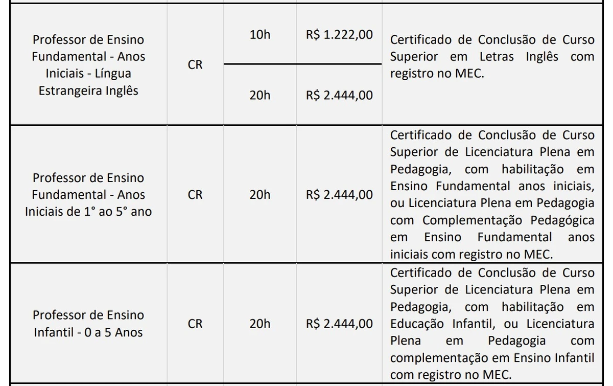 Veja vagas por Reprodução