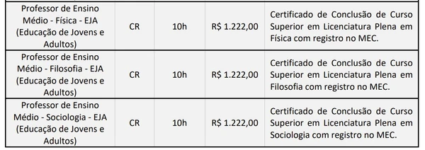 Veja vagas por Reprodução
