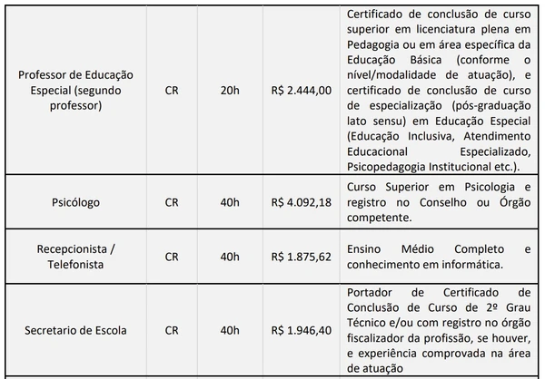 Veja vagas por Reprodução
