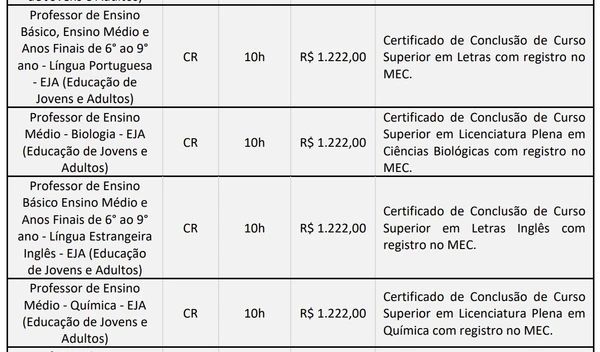 Veja vagas por Reprodução
