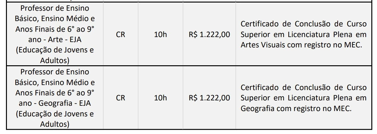 Veja vagas por Reprodução