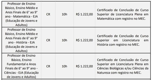 Veja vagas por Reprodução