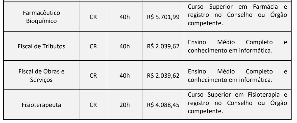 Veja vagas por Reprodução