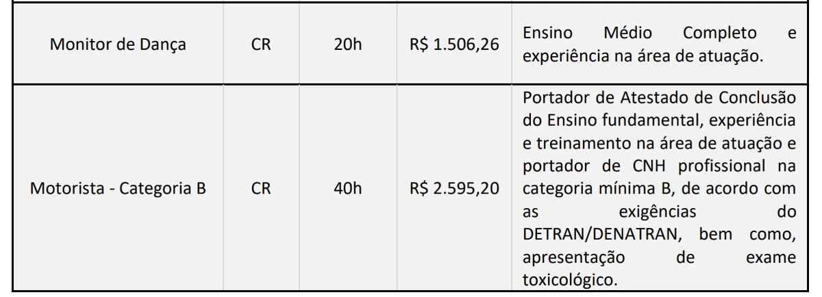 Veja vagas por Reprodução