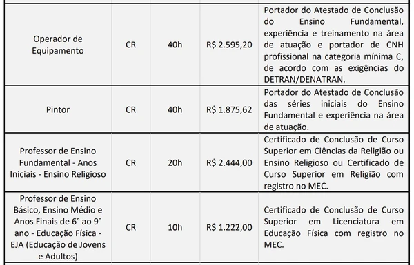 Veja vagas por Reprodução