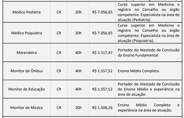 Veja vagas por Reprodução