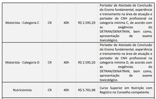 Veja vagas por Reprodução