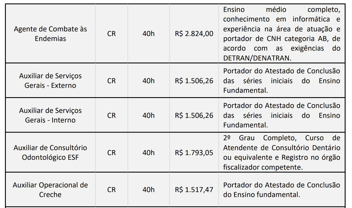 Veja vagas por Reprodução