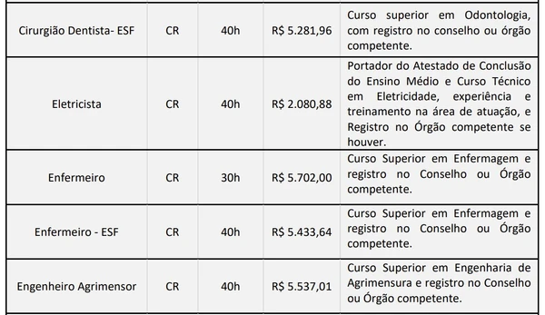 Veja vagas por Reprodução
