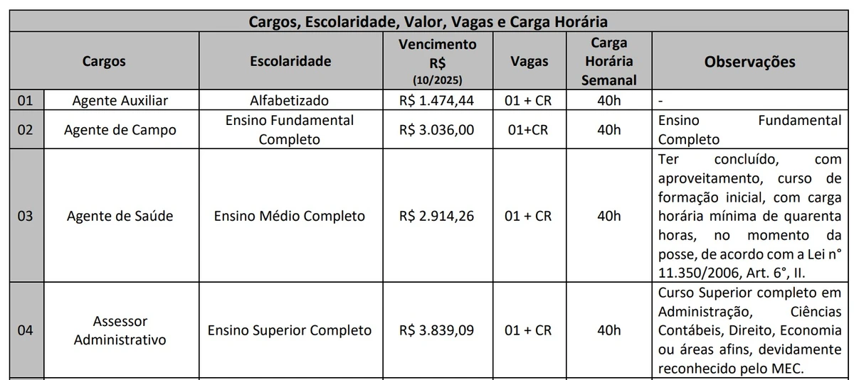 Confira vagas por Reprodução