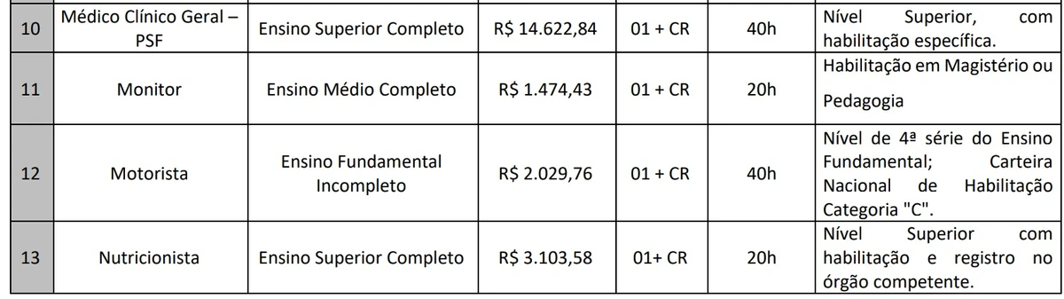 Confira vagas por Reprodução