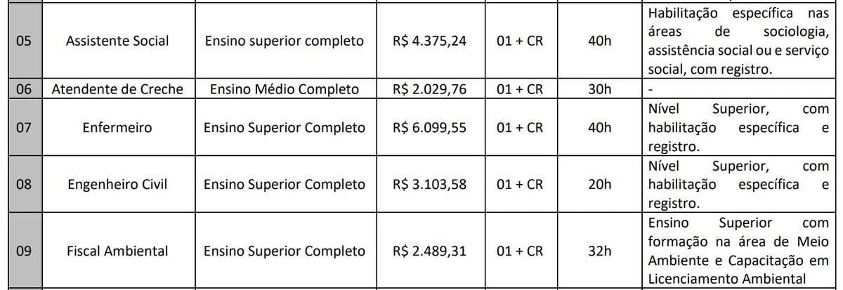 Confira vagas por Reprodução