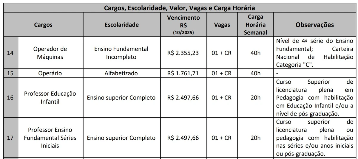 Confira vagas por Reprodução