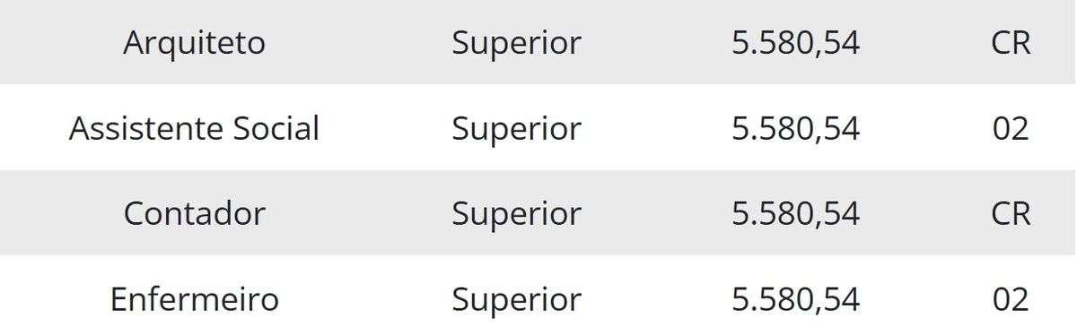 Vagas e salários foram divulgados por Reprodução