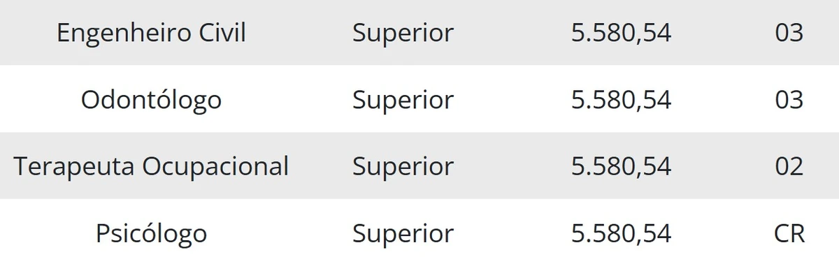 Vagas e salários foram divulgados por Reprodução