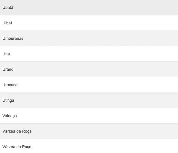 Cidades em alerta por Reprodução
