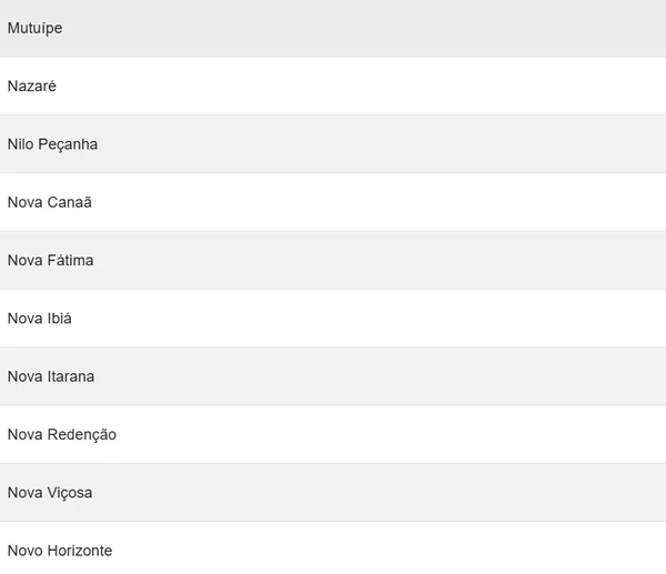Cidades em alerta por Reprodução