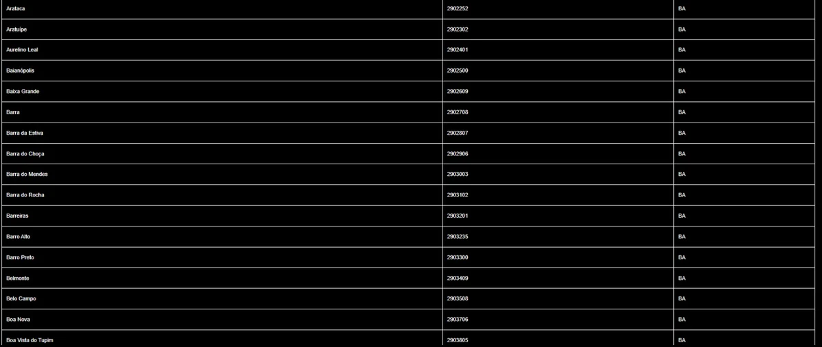 Cidades baianas sob alerta de chuva nesta segunda (24) por Inmet