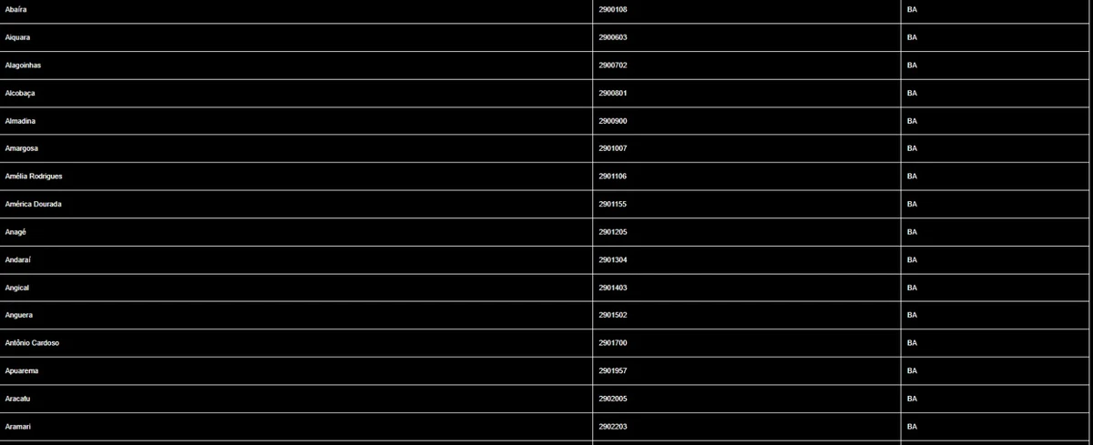 Cidades baianas sob alerta de chuva nesta segunda (24) por Inmet