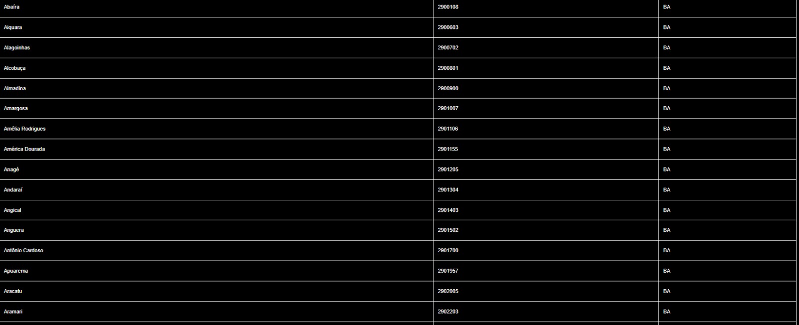Cidades baianas sob alerta de chuva nesta segunda (24) por Inmet
