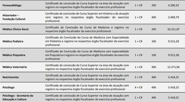 Vagas e salários foram divulgadas por Reprodução