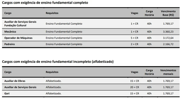 Vagas e salários foram divulgadas por Reprodução