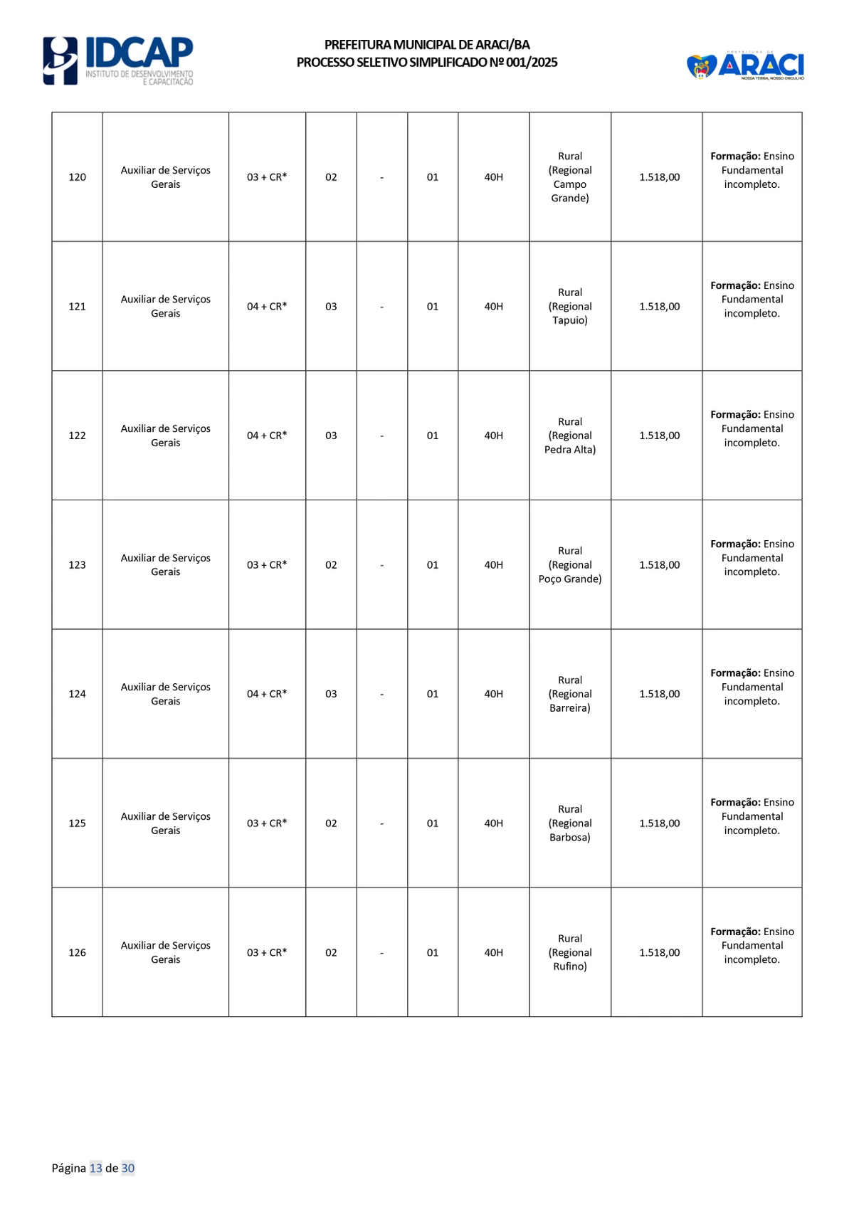 Veja vagas disponíveis por Reprodução