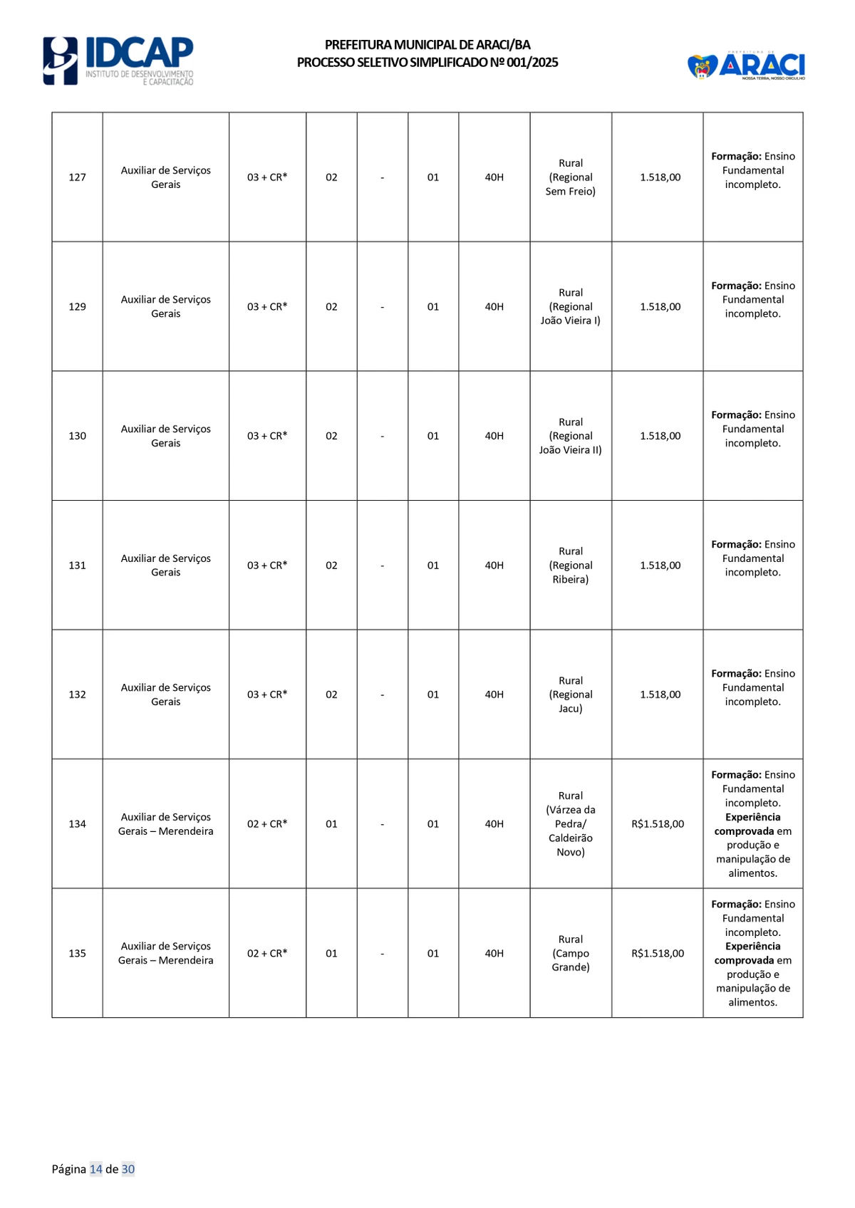 Veja vagas disponíveis por Reprodução