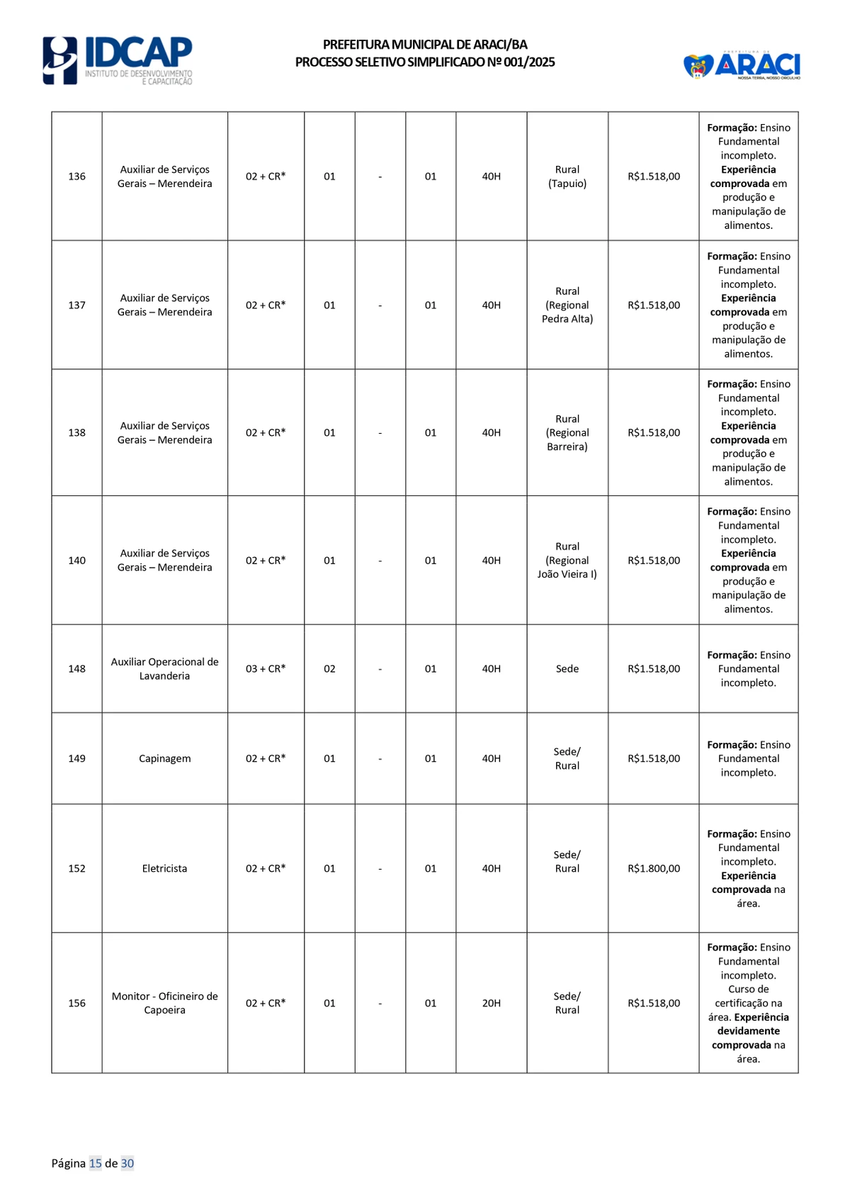 Veja vagas disponíveis por Reprodução