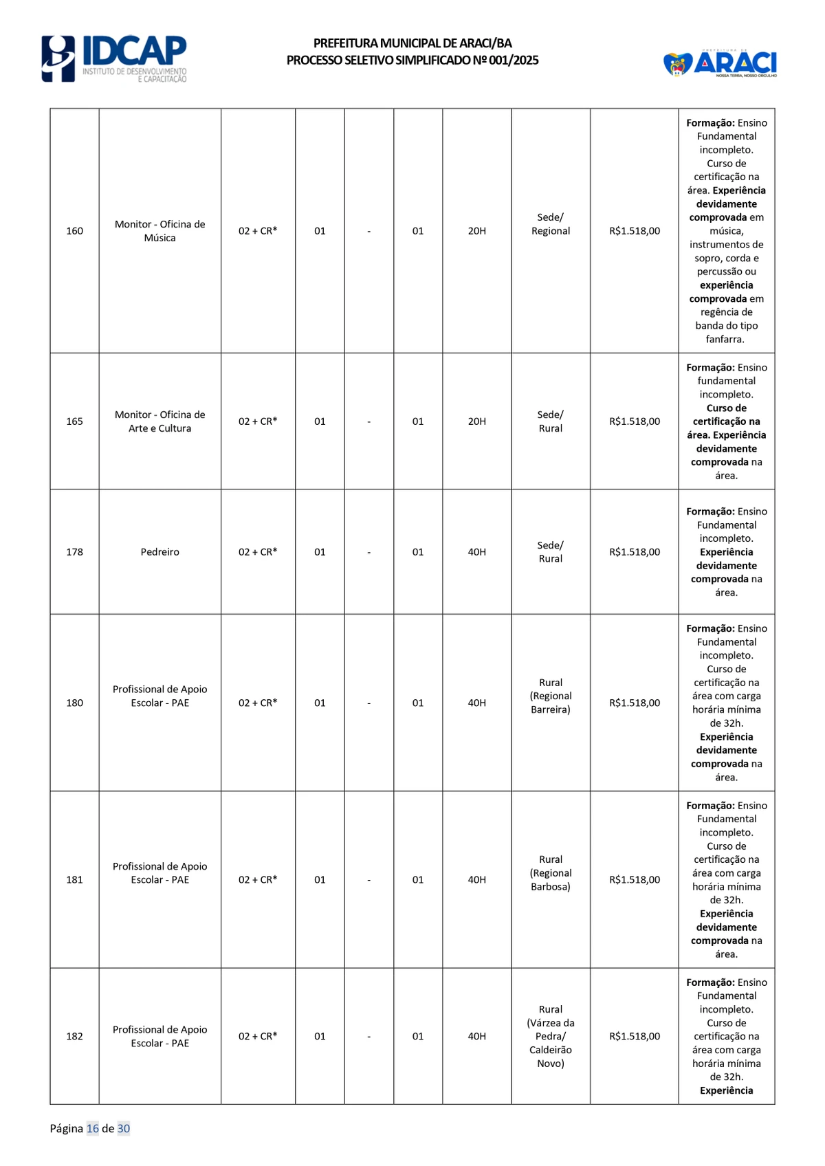 Veja vagas disponíveis por Reprodução