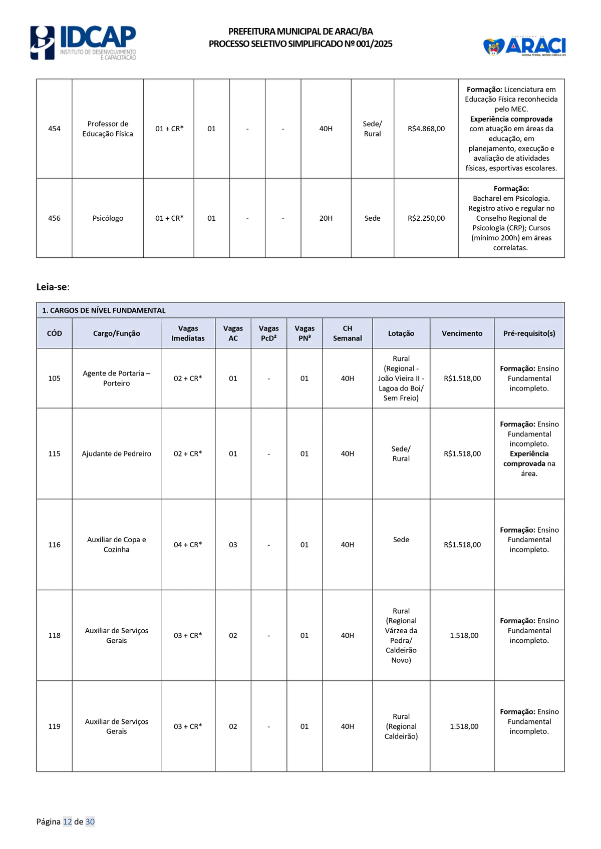 Veja vagas disponíveis por Reprodução