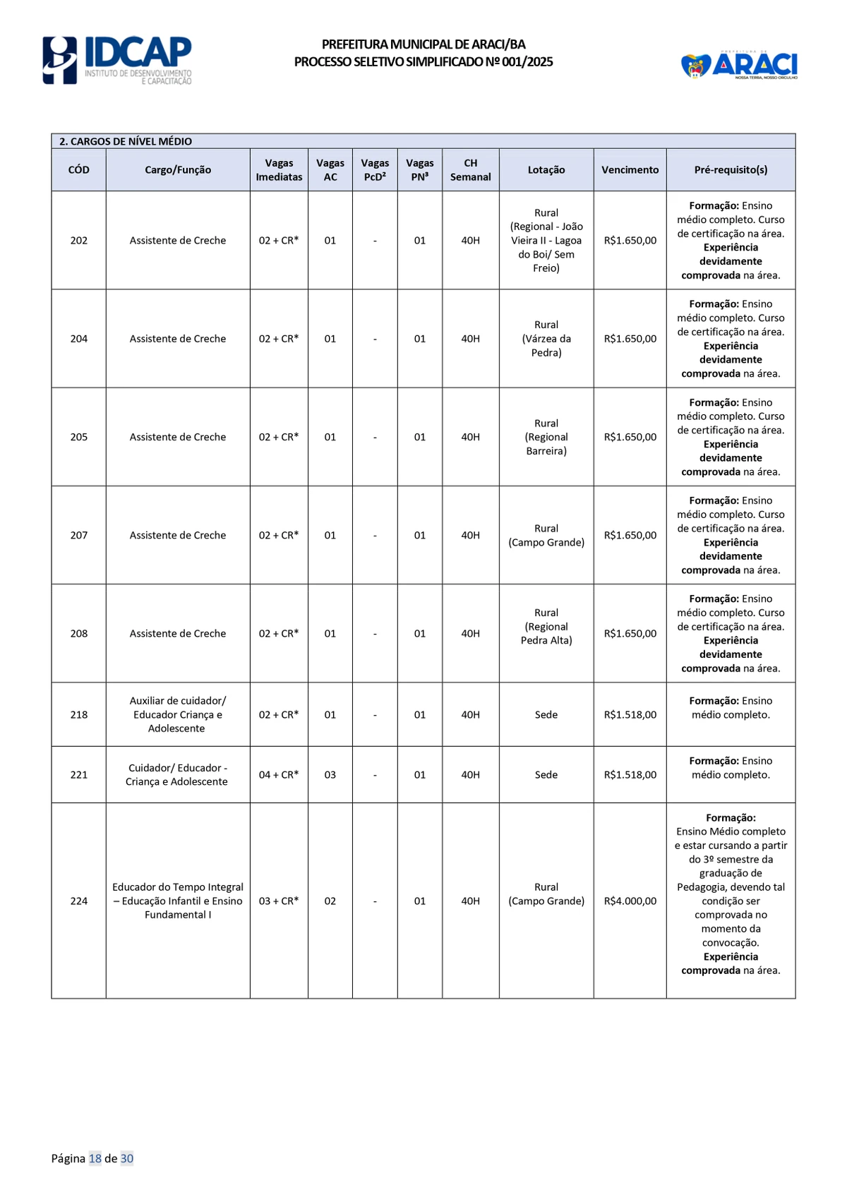 Veja vagas disponíveis por Reprodução