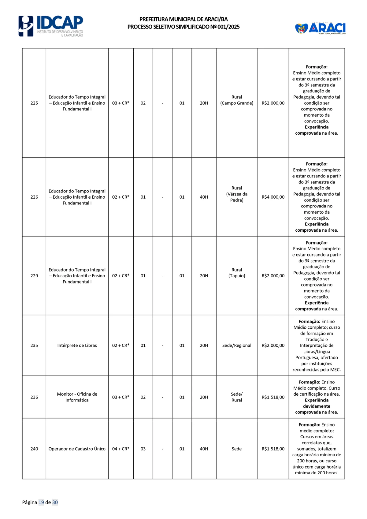 Veja vagas disponíveis por Reprodução