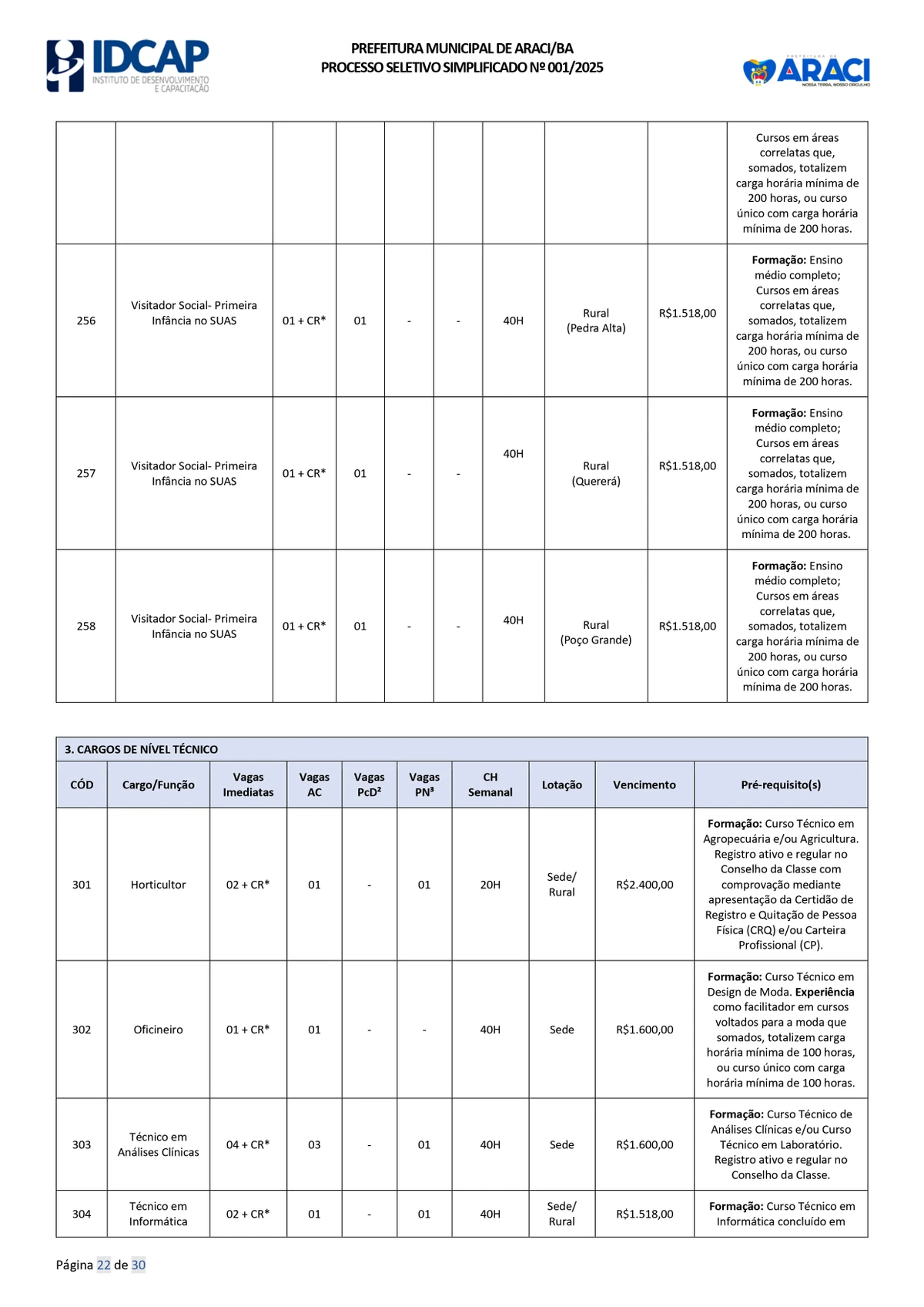 Veja vagas disponíveis por Reprodução