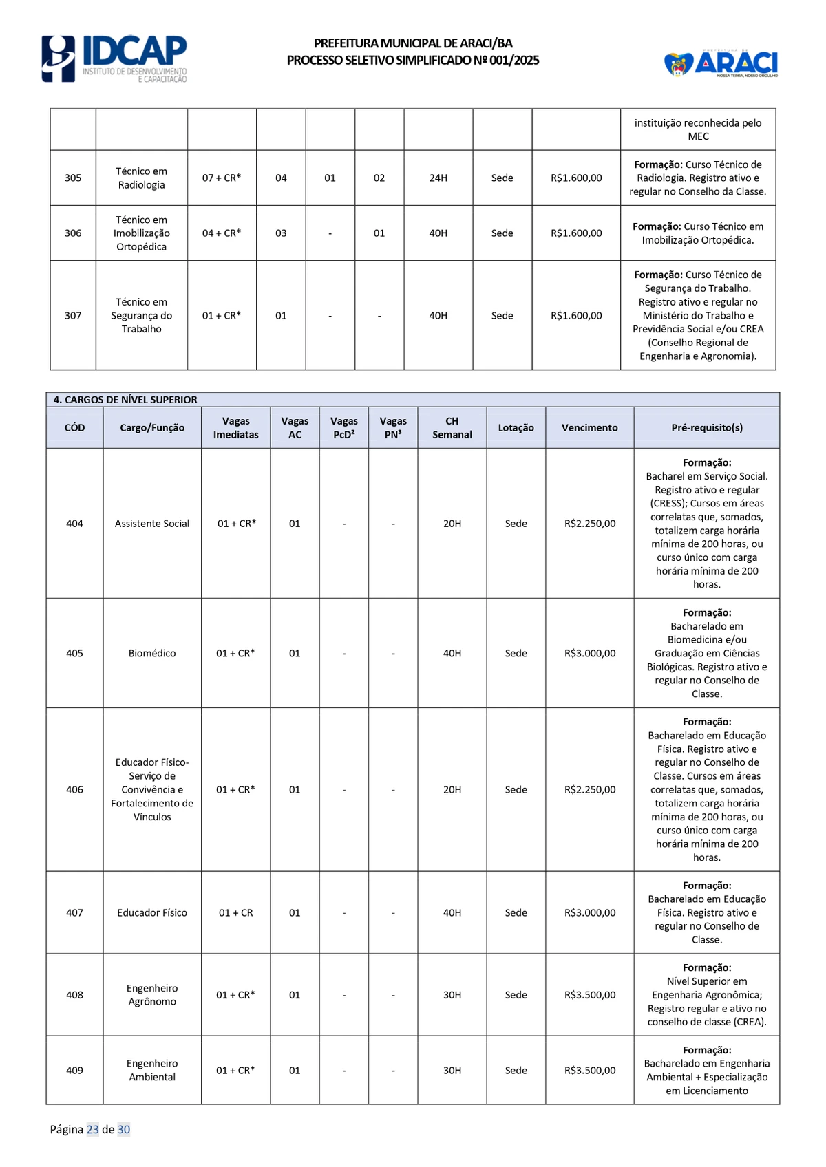 Veja vagas disponíveis por Reprodução
