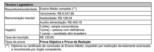 Detalhes das vagas por Reprodução