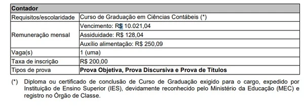 Detalhes das vagas por Reprodução