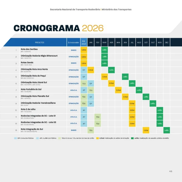 Cronograma de execução de rodovias brasileiras por Divulgação/Ministério dos Transportes