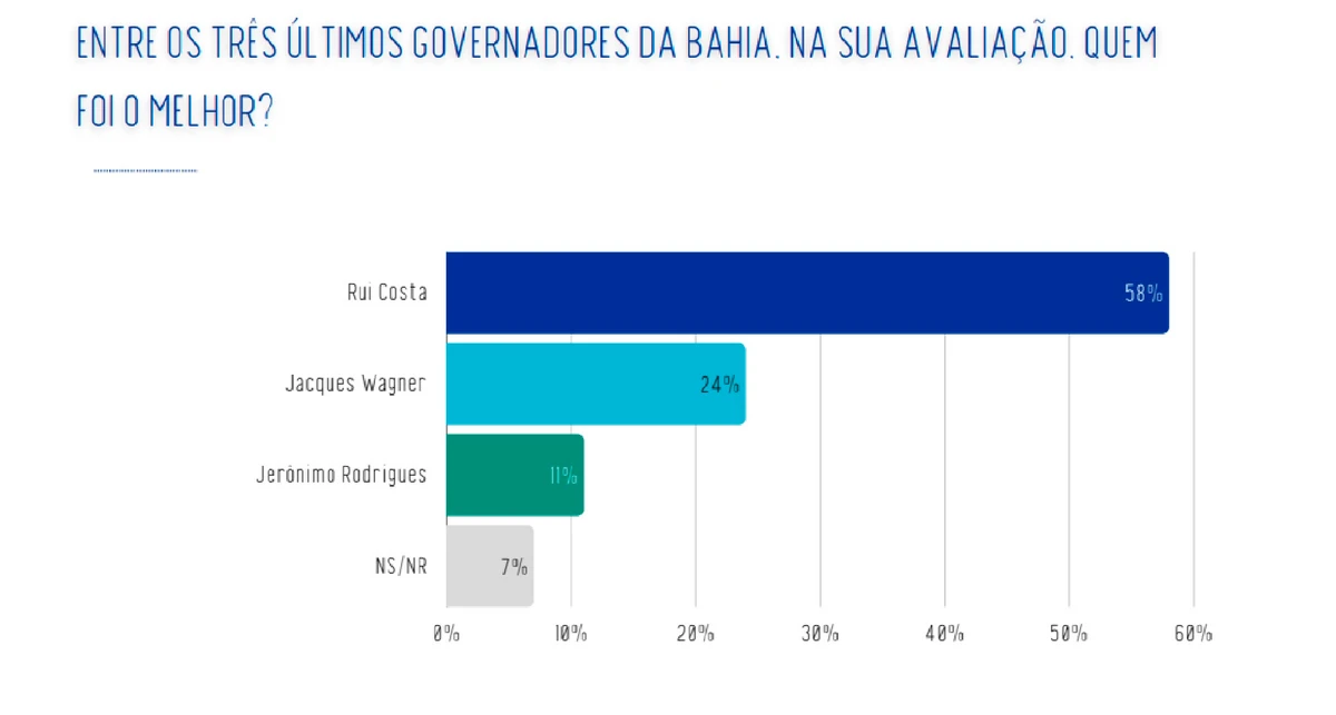 Reprodução por Reprodução
