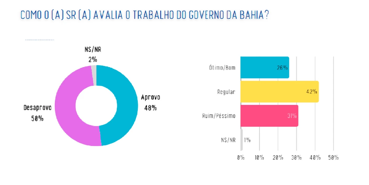 Pesquisa da Real Time Big Data por Reprodução