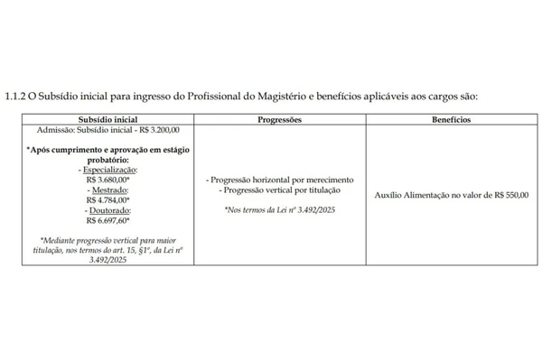 Vagas e salários foram divulgados por Reprodução