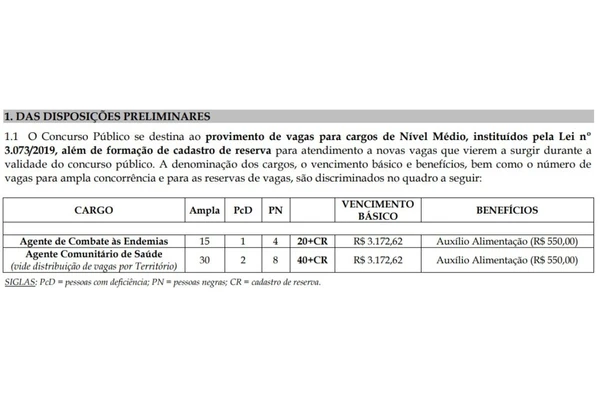Vagas e salários foram divulgados por Reprodução