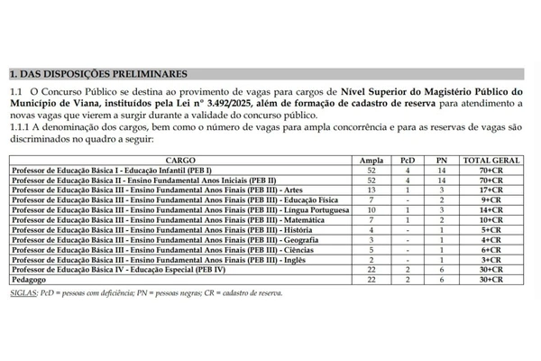 Vagas e salários foram divulgados por Reprodução